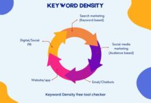 Keyword Density Checker